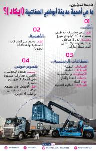 هاجمها الحوثيون.. ما هي أهمية مدينة أبوظبي الصناعية (ايكاد)؟