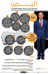 اليمن: آمال بنهج عربي ينتشل الوضع الاقتصادي
