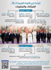 قراءة في القمة العربية الـ 32: السياقات والمتغيرات
