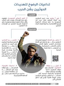 تداعيات الرضوخ لتهديدات الحوثيين بشن الحرب